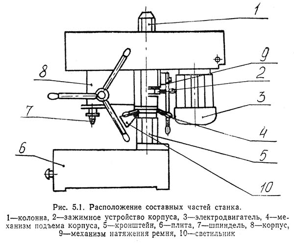 Розташування складових частинин настільно-свердлувального верстата СУС-1 СУС-1 Розташування складових частинин настільно-свердлувального верстата